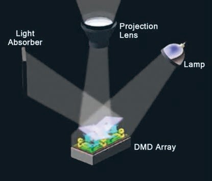 Direct imaging systém